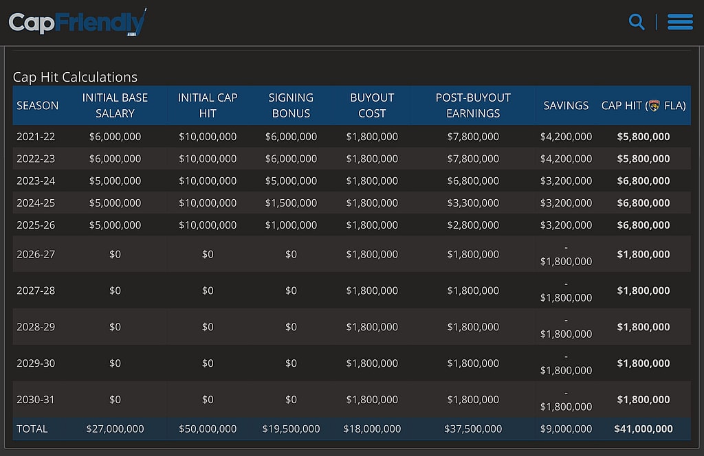 Mailbag Panthers Florida