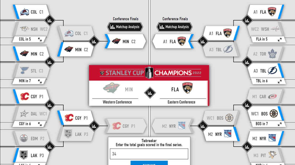 Florida Panthers Stanley Cup Playoffs