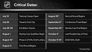 NHL return to play