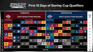 NHL postseason