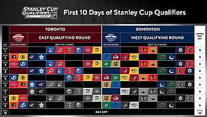 NHL postseason