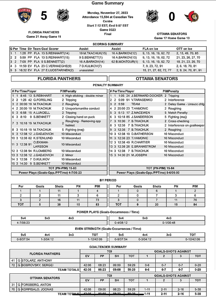Panthers senators