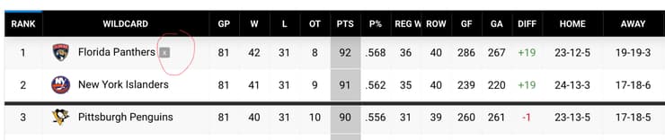 Florida panthers playoffs