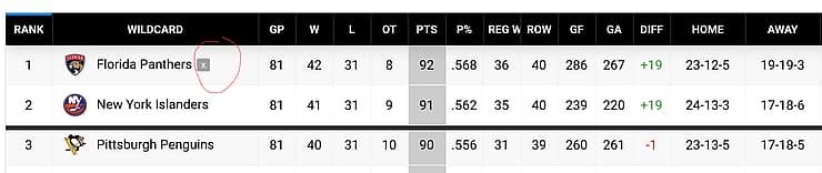 Florida panthers playoffs