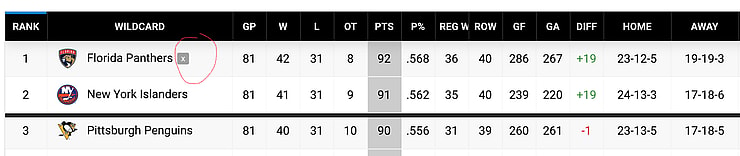 Florida panthers playoffs