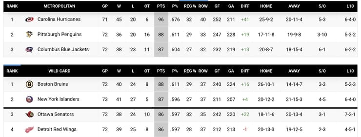 panthers islanders