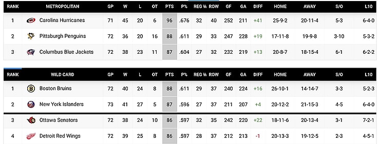 panthers islanders