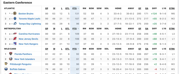 Florida panthers playoff