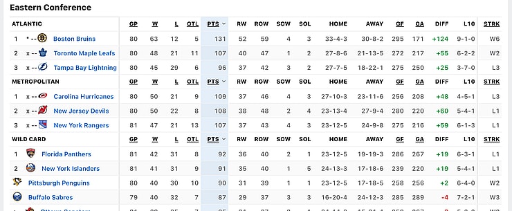 Florida panthers playoff