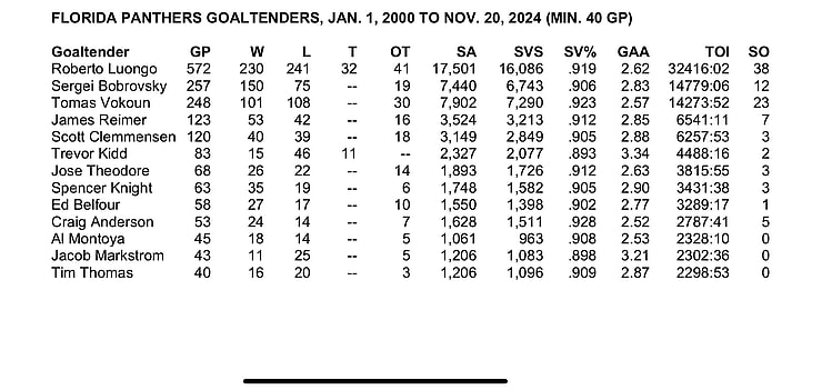 Nhl quarter century team