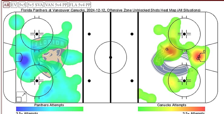Florida panthers
