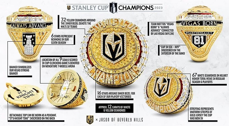 Florida panthers ring
