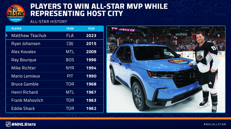 Nhl all-star