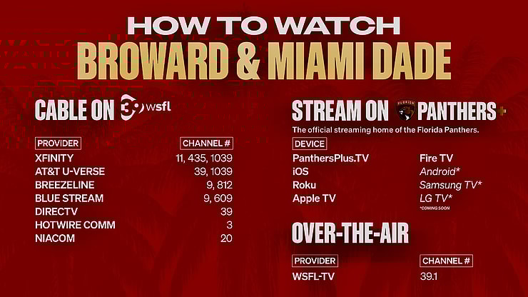 Watch florida panthers