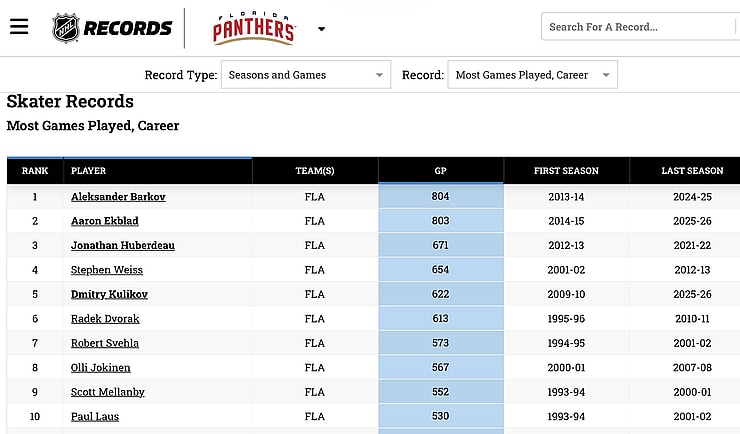 Florida panthers ekblad