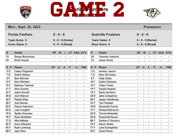Florida panthers