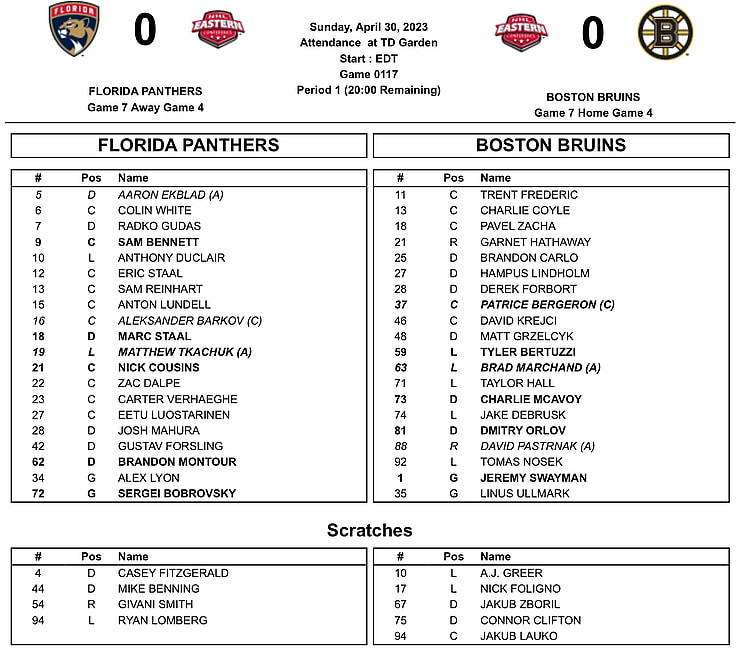 Panthers bruins