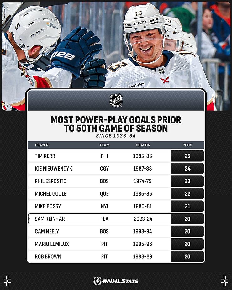 Reinhart tkachuk